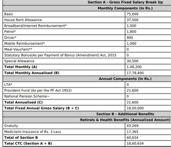 What is the starting salary of CCNA in India?