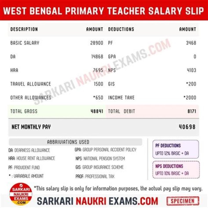 What is the starting salary of primary teacher in West Bengal?