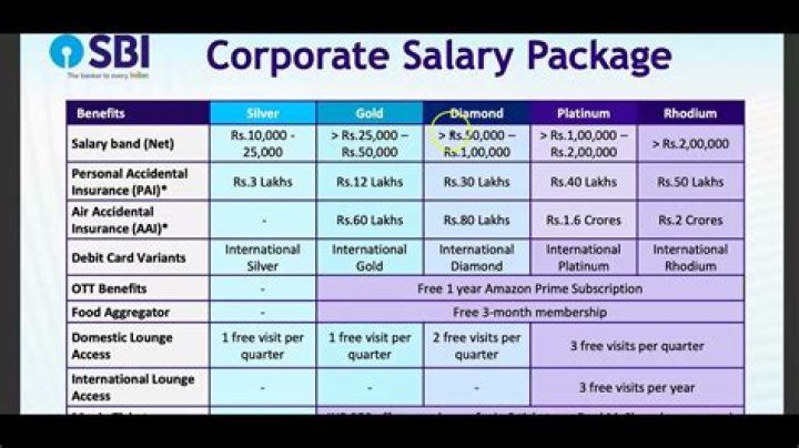What is the starting salary of RBI Assistant?