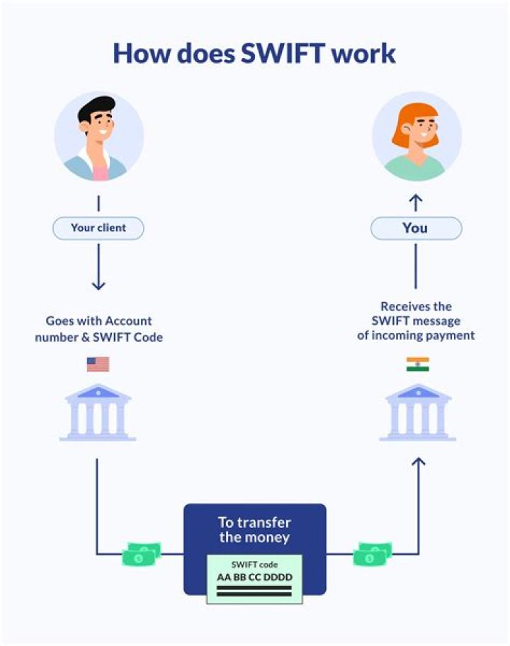 What is the swift code for BCA bank Indonesia?
