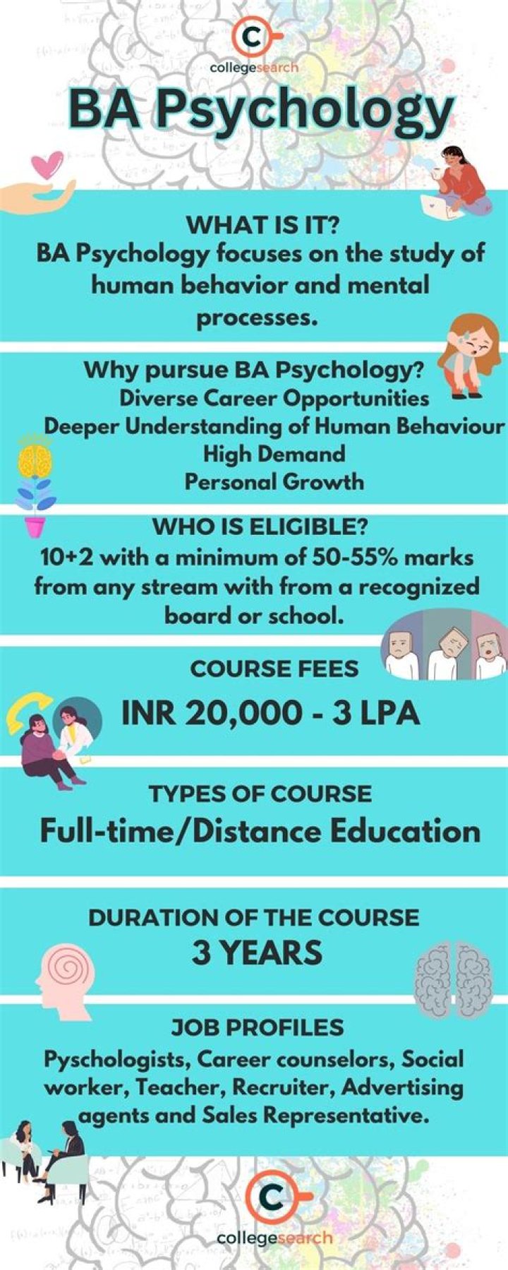 What is the syllabus for BA in psychology?