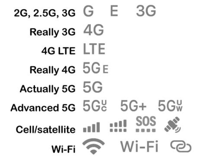What is the symbol next to Wi-Fi?