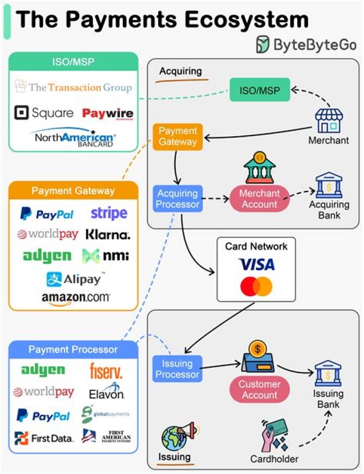 What is the third party payment system and how does it function in the US?