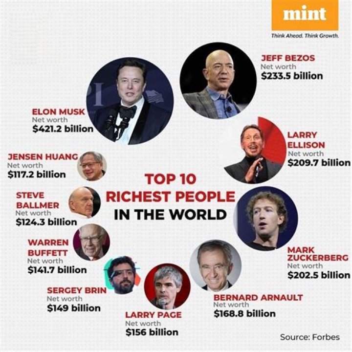 What is the third richest man in the world?