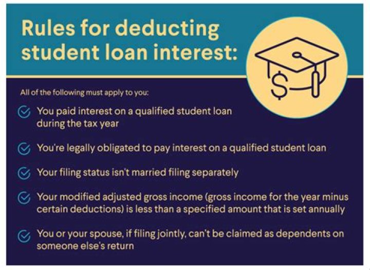 What is the threshold for student loan interest deduction?