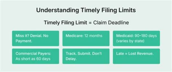 What is the timely filing limit for Medicaid secondary claims?