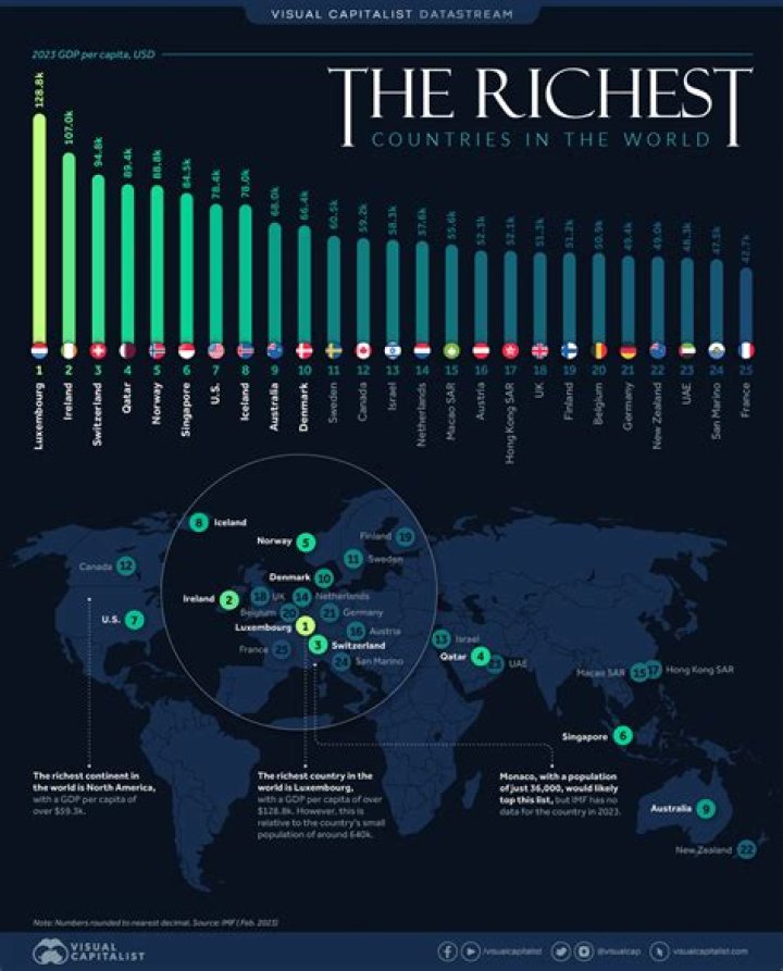 What is the top 100 richest countries in the world?