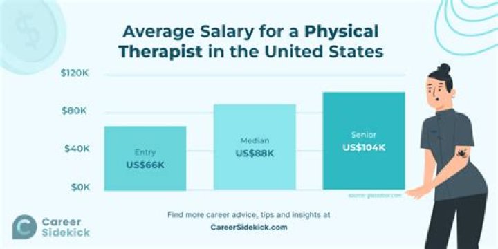 What is the typical salary for a therapist?