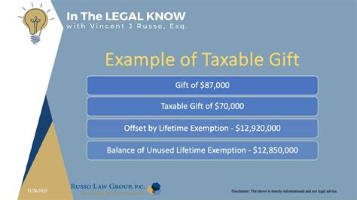 What is the unified gift and estate tax exemption?