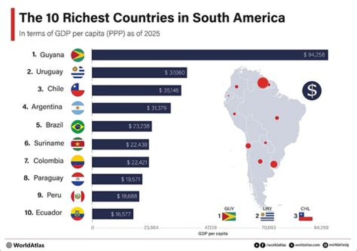 What is the wealthiest country in Brazil?
