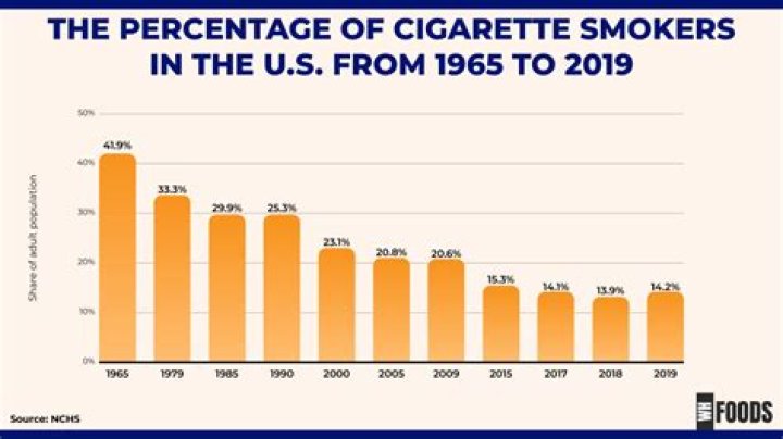 What is the youngest smoking age?