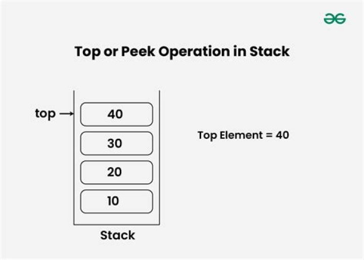 What is top in stack?