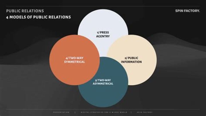 What is uncontrolled media in public relation?