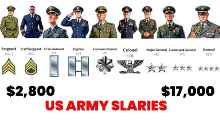 What is US Army salary?