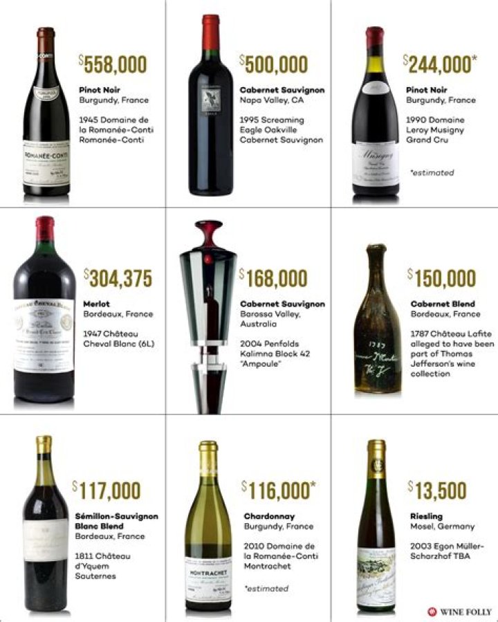 What is world's most popular wine?