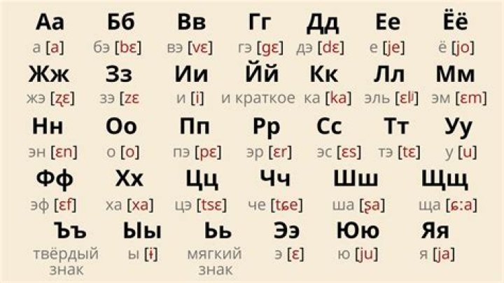 What is Y in Russian?