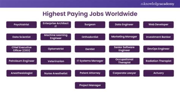 WHAT IT jobs pay the highest?