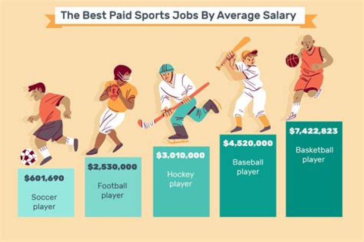What job makes the most money in sports?