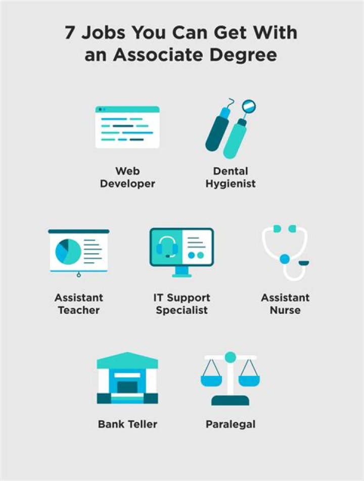 What jobs can you get with an early childhood associates degree?