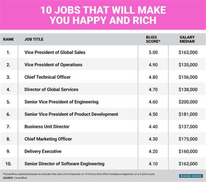 What jobs make more than 40k a year?