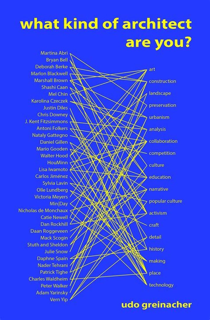 What kind of architect gets paid the most?