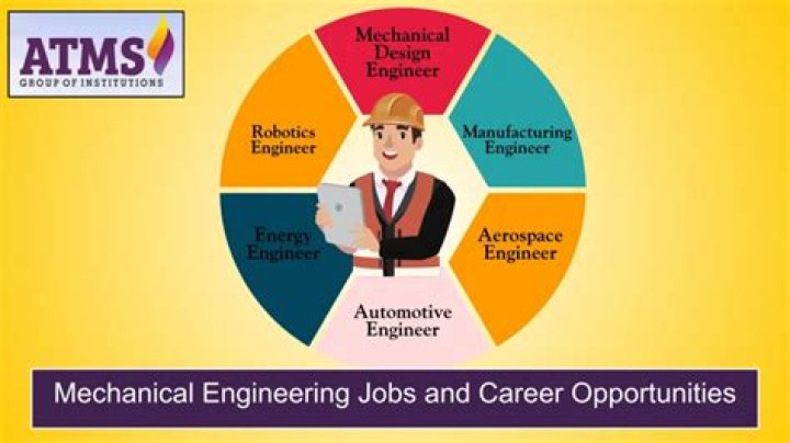 What kind of benefits do mechanical engineers get?