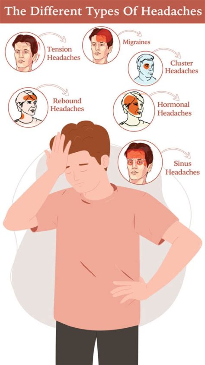 What kind of headache does anemia cause?