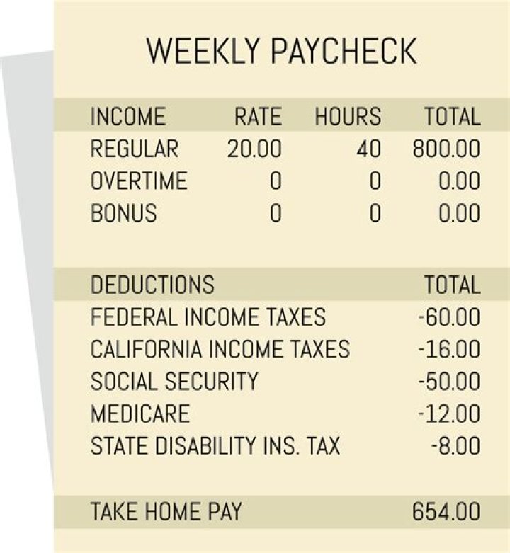 What kind of taxes are taken out of your paycheck?