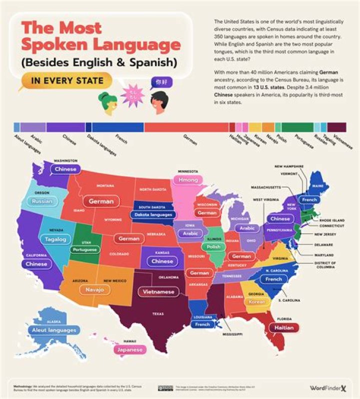 What language did America speak before English?