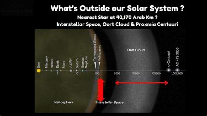 What lies beyond the Oort Cloud?