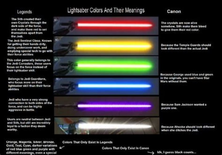 What lightsaber color is the strongest?