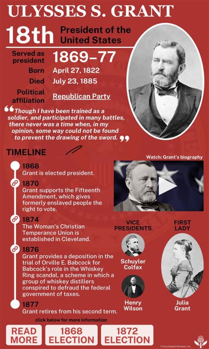 What major events happened while Ulysses S Grant was President?