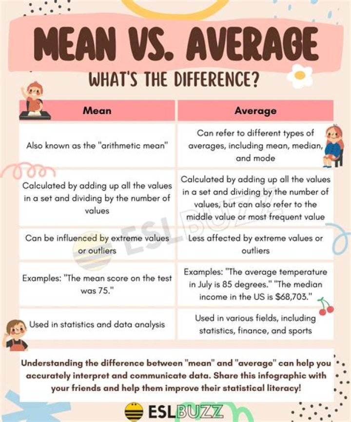 What means average mean or median?