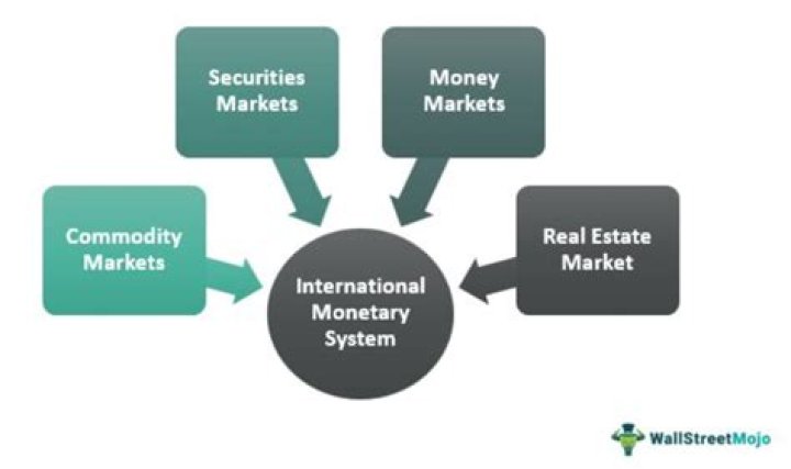 What monetary system is used in Ireland?