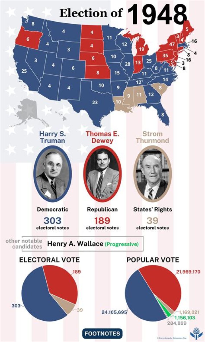 What newspaper incorrectly called the 1948 election?