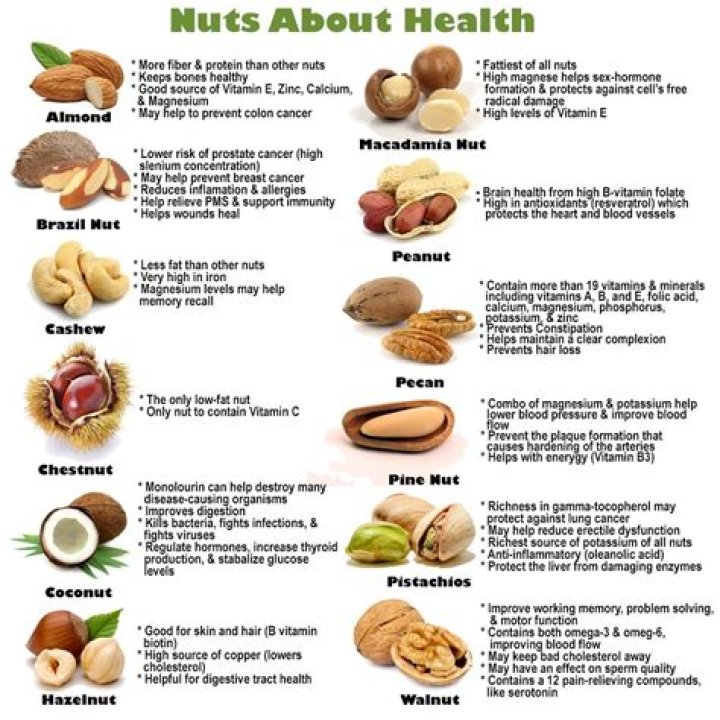 What nuts Should I eat everyday?