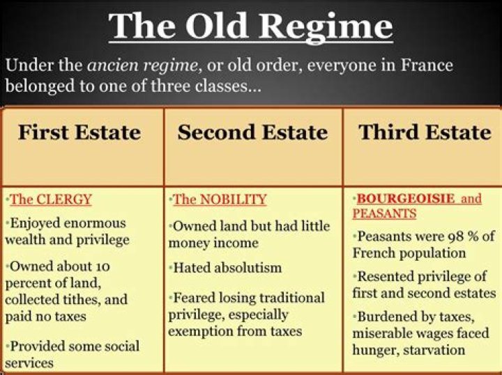 What percent of France belonged to the Third Estate?
