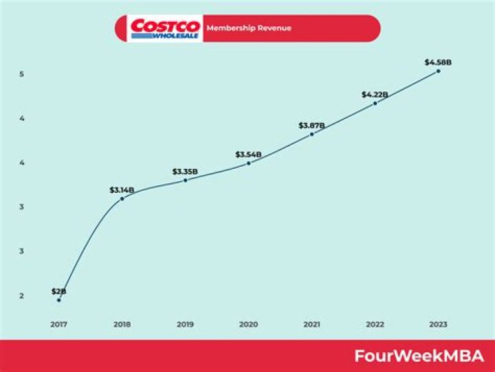 What percentage of goodwill profits go to charity?