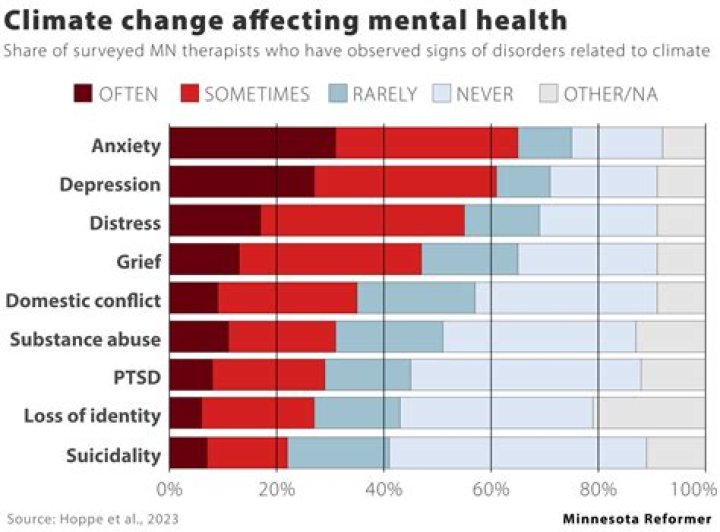 What percentage of people have annuities?