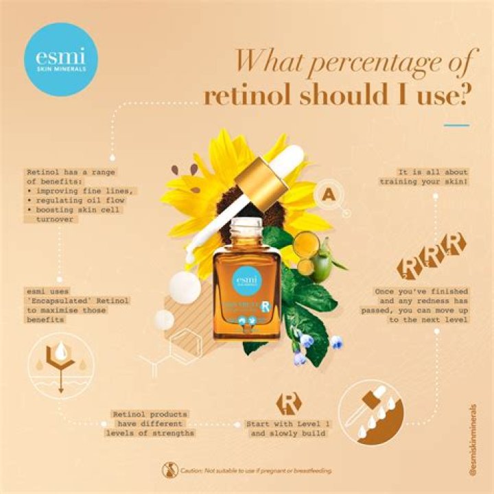 What percentage of retinol should I use?