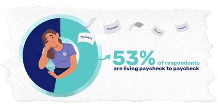 What percentage of US population lives paycheck to paycheck?