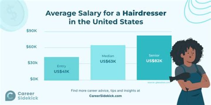 What percentage should you pay your hairdresser?
