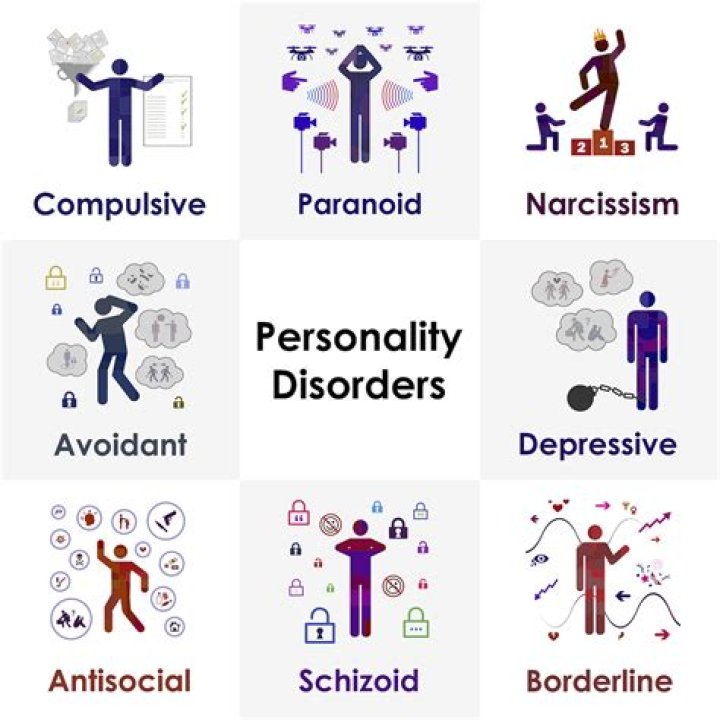 What personality disorders are similar to narcissism?