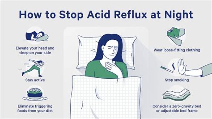What position helps with acid reflux?