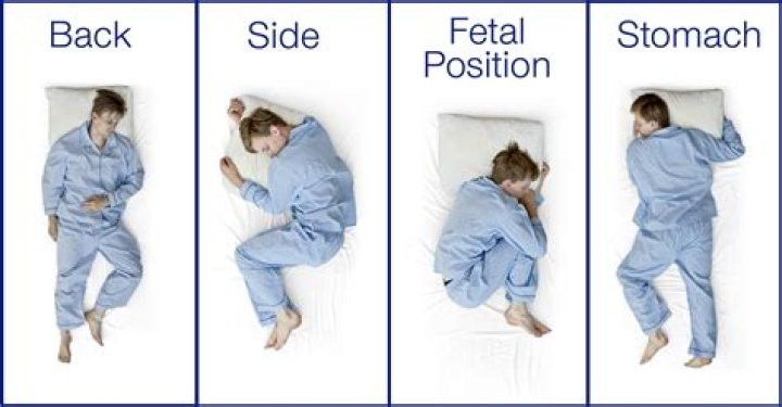 What position is best for sleep?