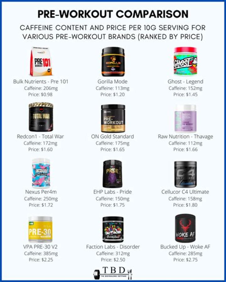 What pre-workouts are banned by the NCAA?
