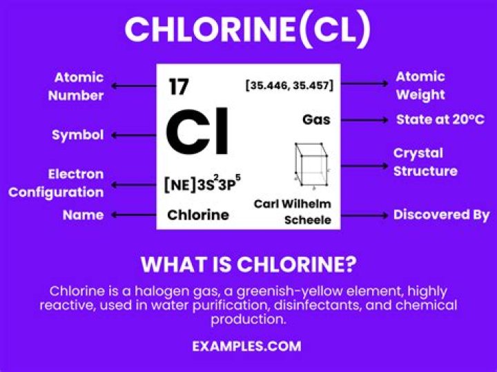 What problems does chlorine solve?
