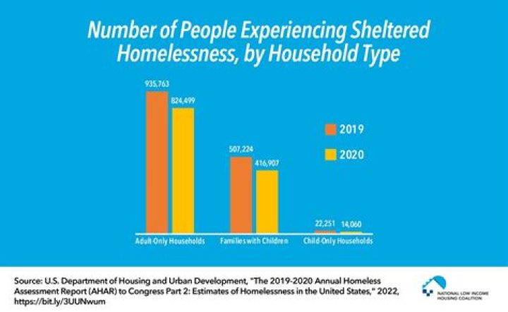 What qualifies as broke?