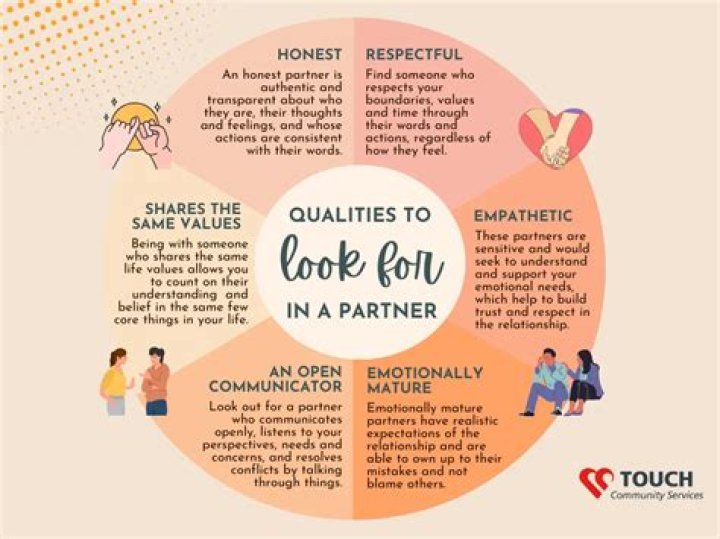 What qualities do you look for in a significant other?