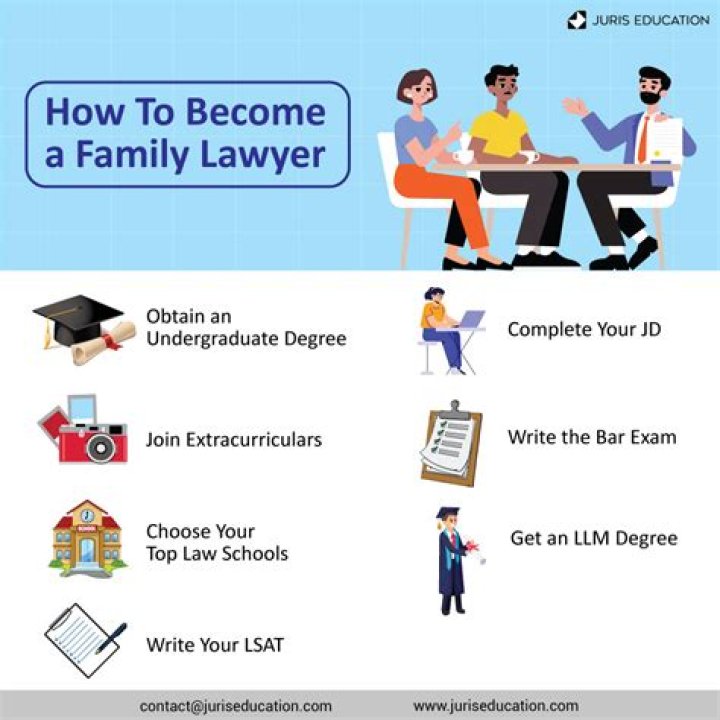 What qualities do you need to be a lawyer?